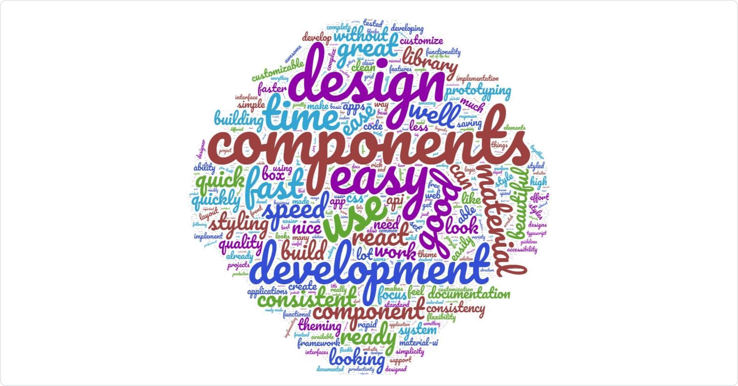 Word cloud of the main benefit of Material\xa0UI