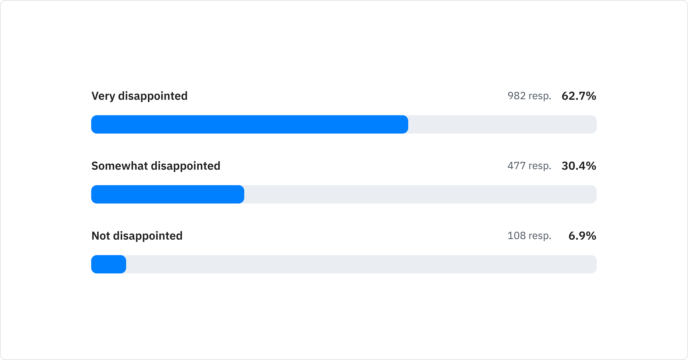 MUI bundle size is huge even though I'm using things like import Box from  '@mui/material/Box'. Am I missing anything? : r/nextjs