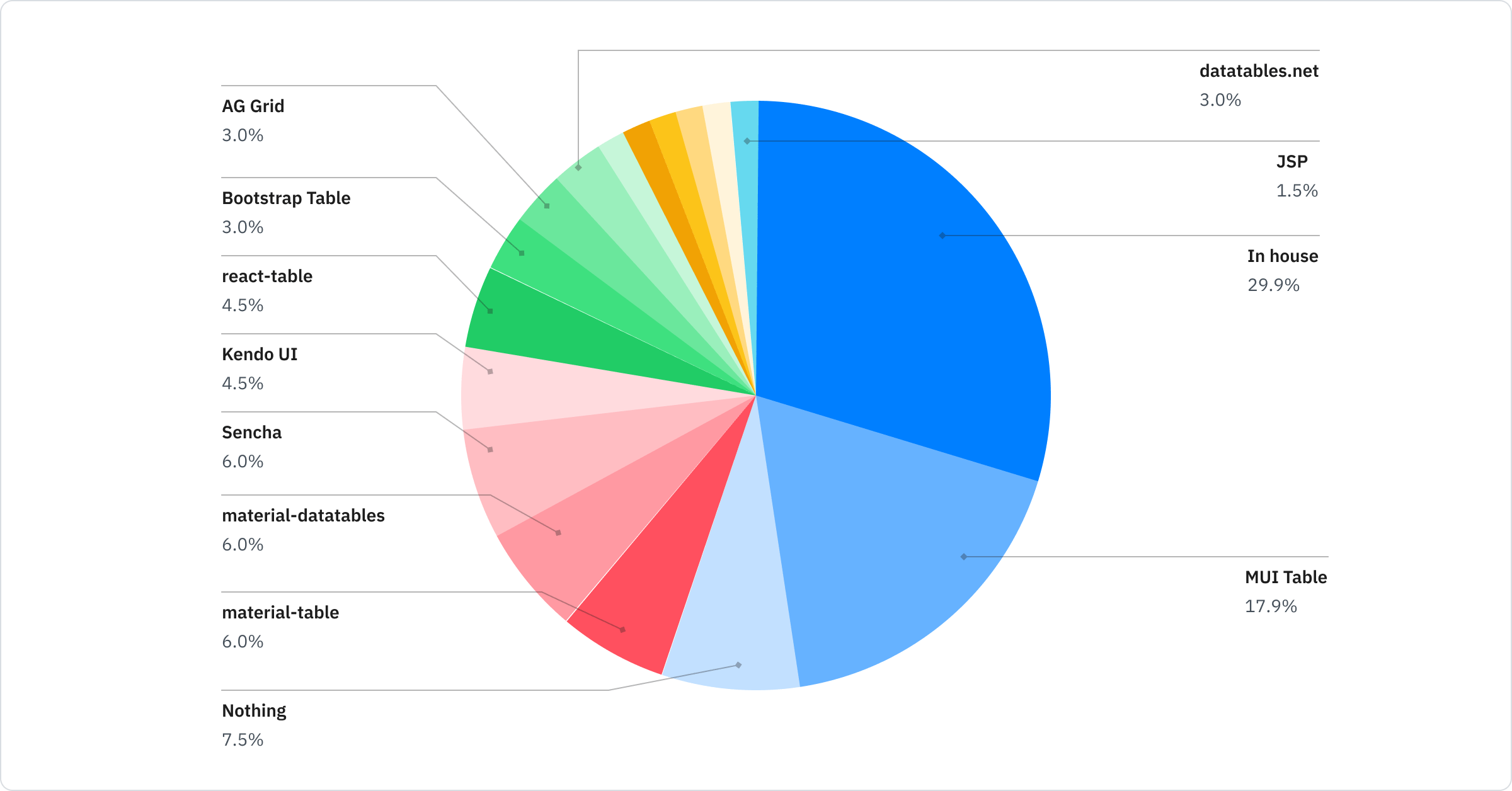 The 2021 MUI Developer Survey here's what we discovered MUI