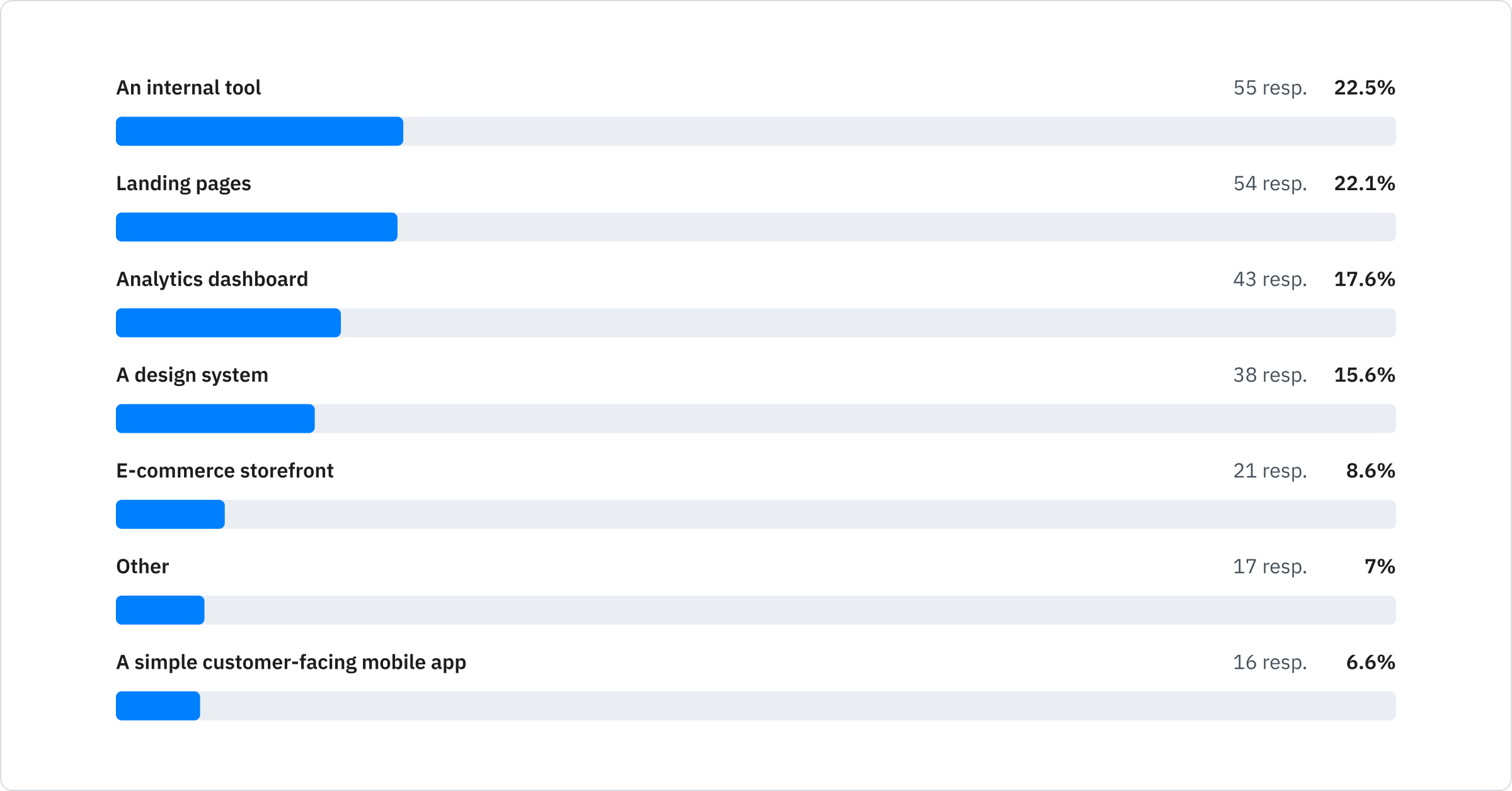 Low-code Tools Applications