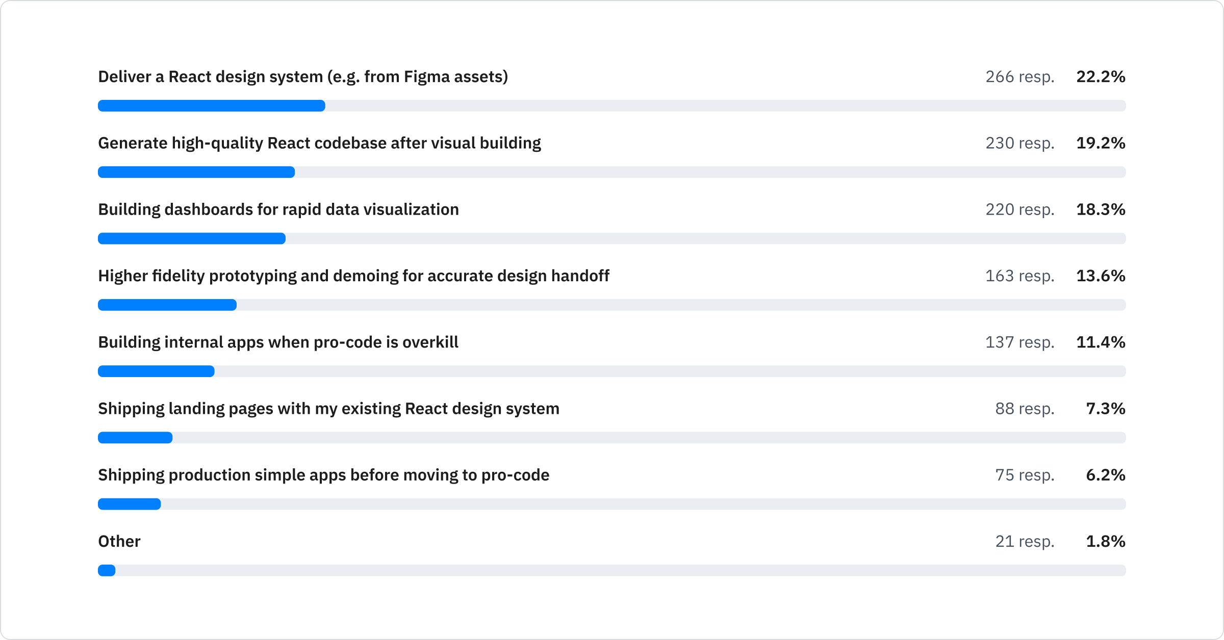 Low-code Tool Use Cases