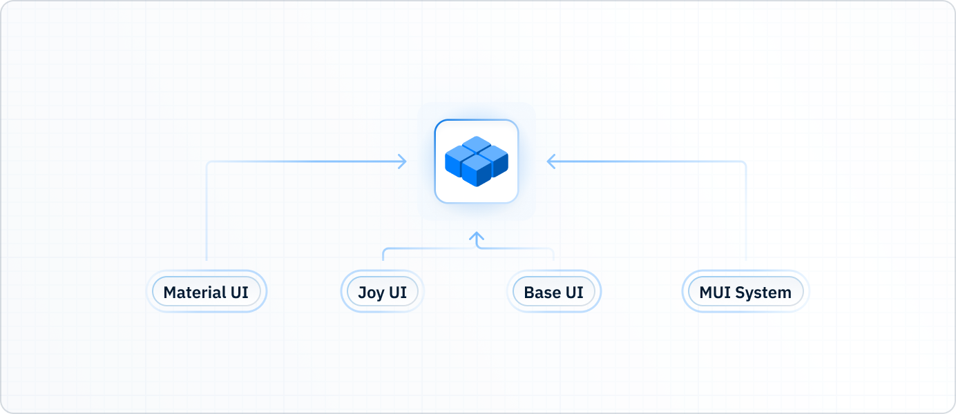 Diagram with all the MUI Core sub-products.