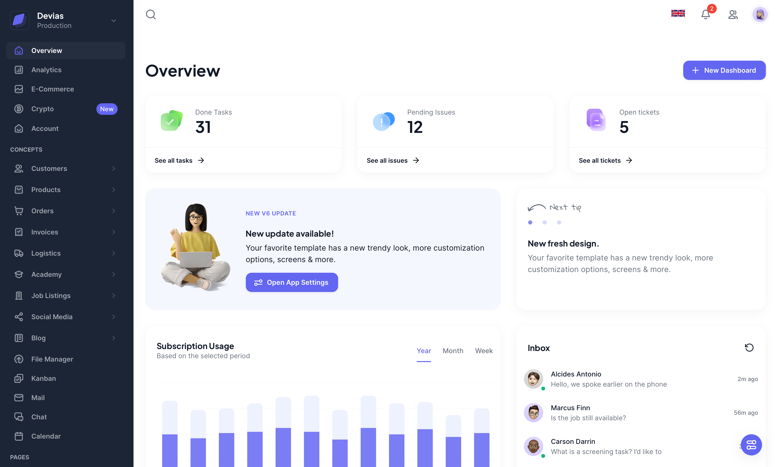 Fully Built Material Ui Templates Mui