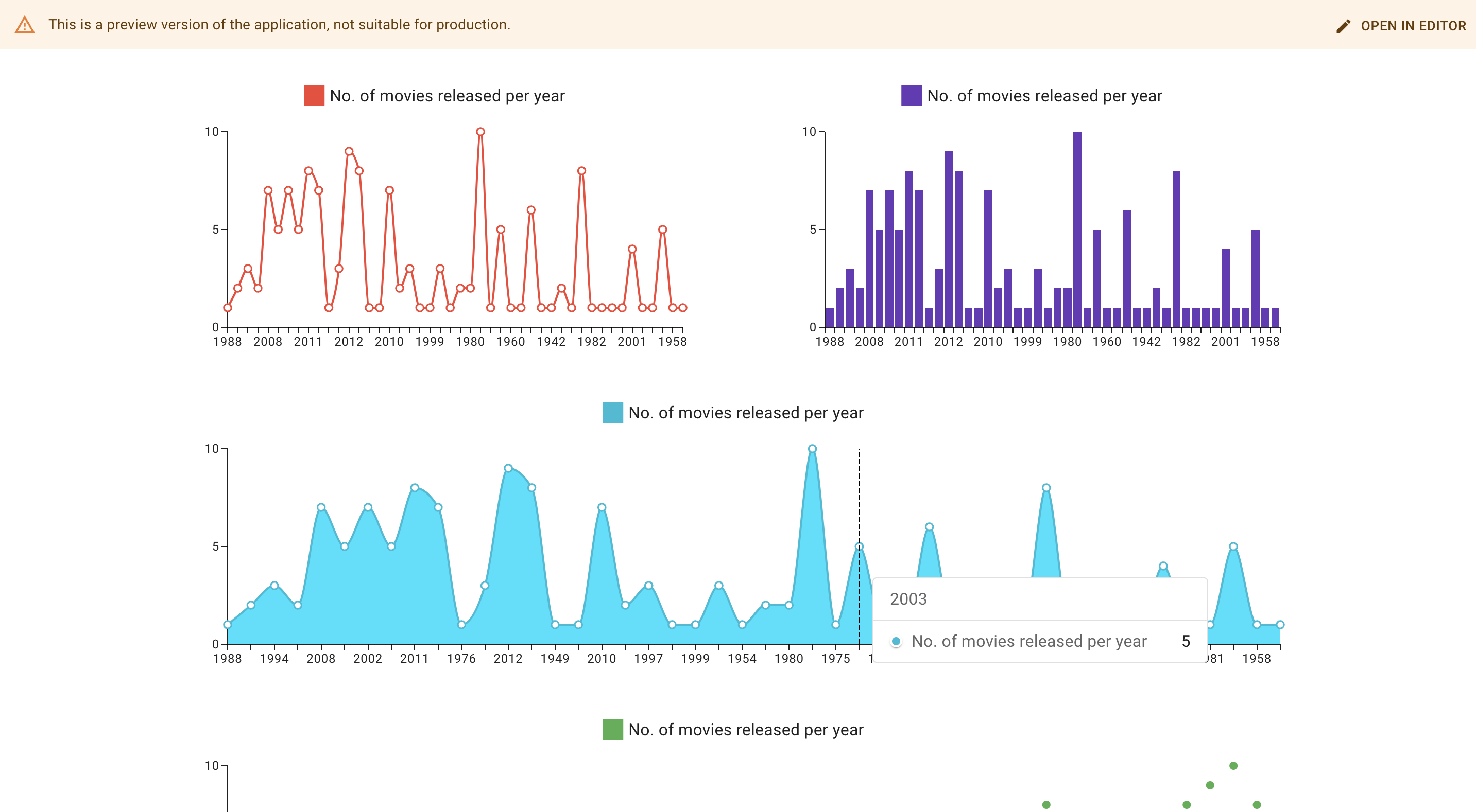 Charts in Toolpad