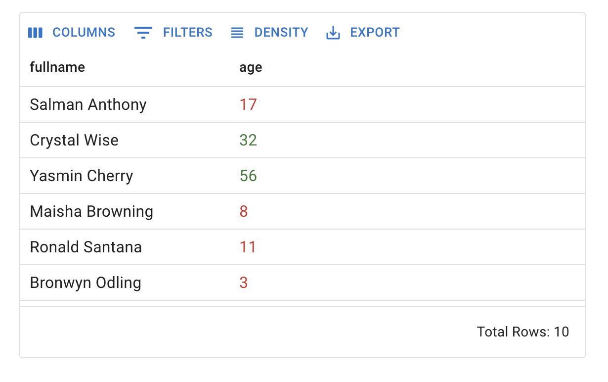 Toolpad app showcasing custom data grid column